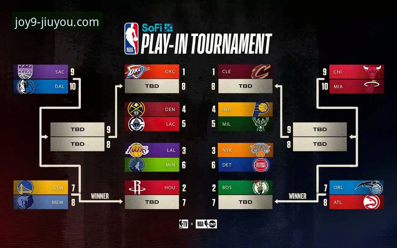 湖人锁定季后赛席位，为何说这是詹姆斯时代又一个关键节点？